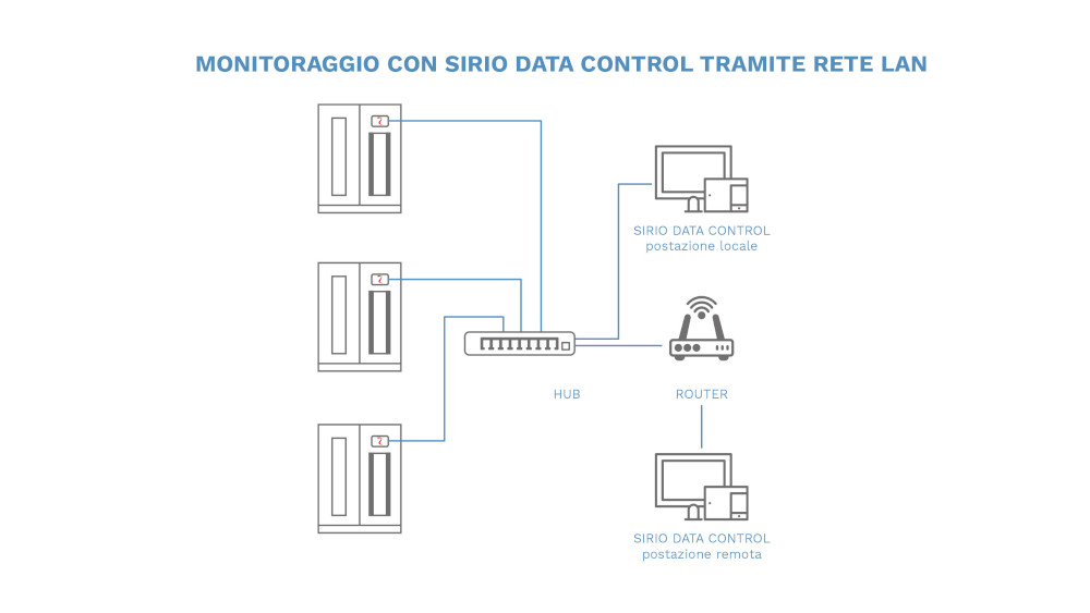 Riello Solartech - Sirio Data Control